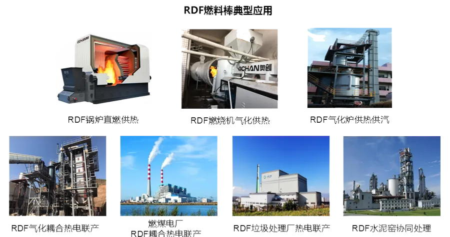 RDF衍生燃料制备技术奏响固废能源新乐章