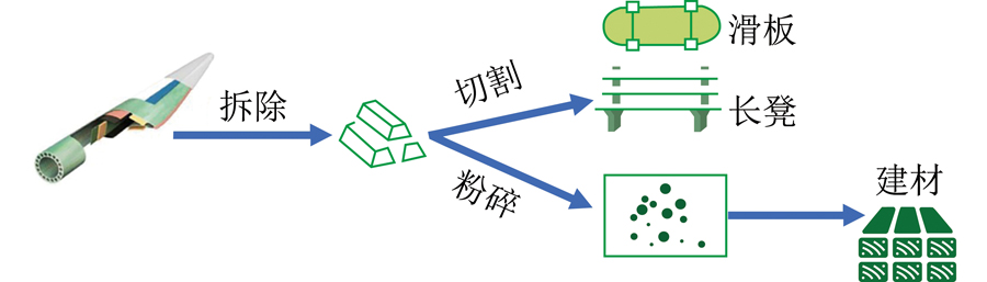 风电叶片破碎处置流程.jpg