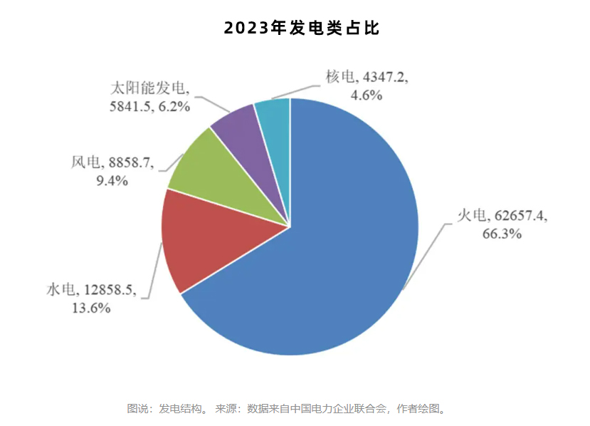 我国发电类别占比.jpg