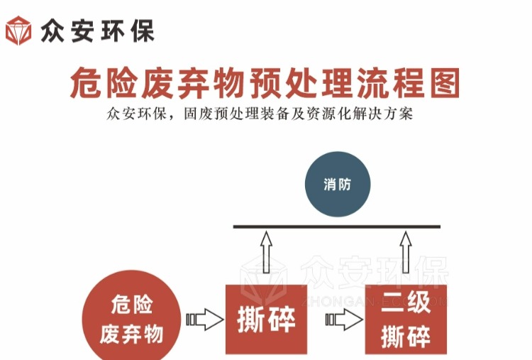 危废废旧锂电池 我们应如何妥善处理