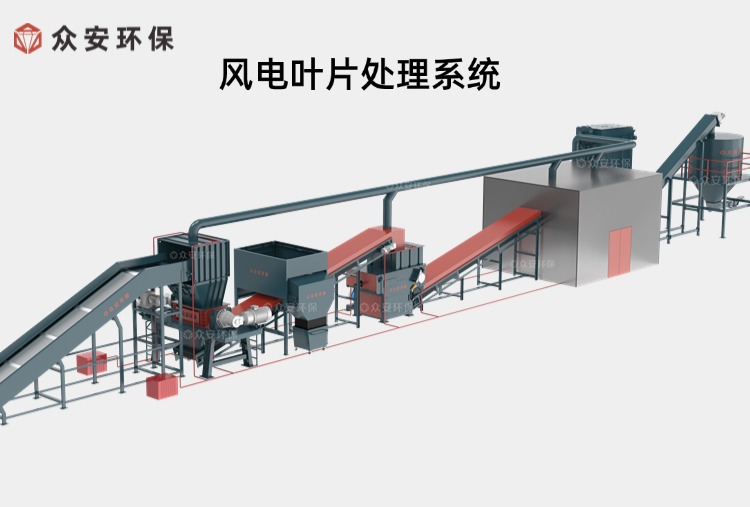 【问答】退役风电叶片处理系统作用有哪些