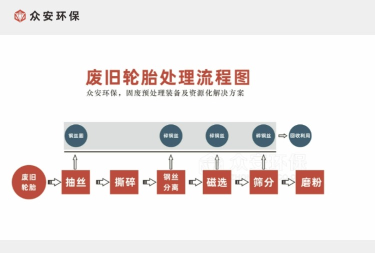 变废为宝：废旧轮胎处理的绿色重生之路