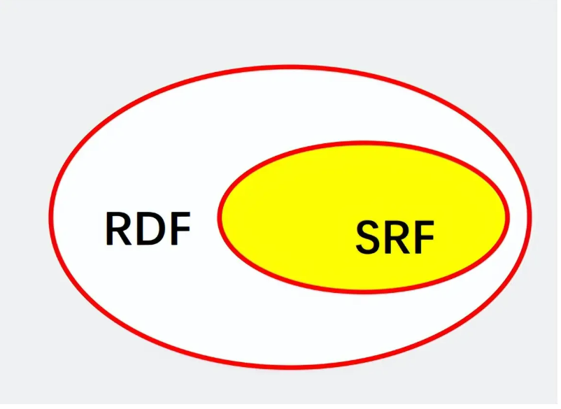 RDF SRF交集.png