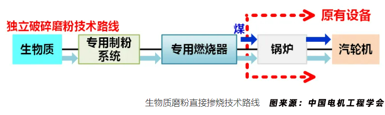 生物质磨粉直接掺烧使用.jpg