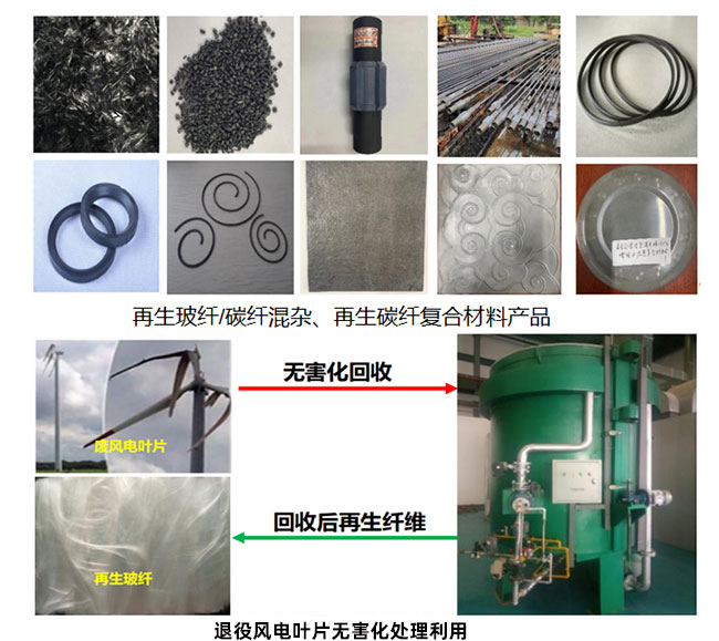 废弃风电叶片绿色精细回收3.jpg