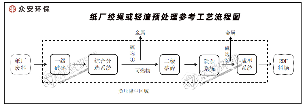 纸厂绞绳破碎原理微信公众号3.jpg