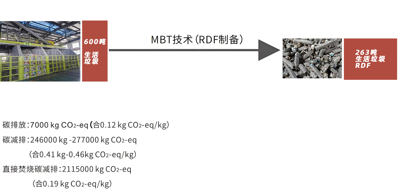 生活垃圾MBT处理系统 RDF技术3.jpg