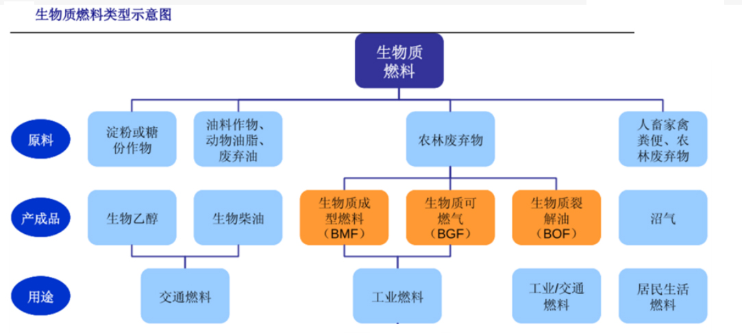 生物质燃料使用.jpg