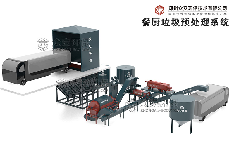 厨余垃圾变身生物航煤 预处理设备助力高效运作