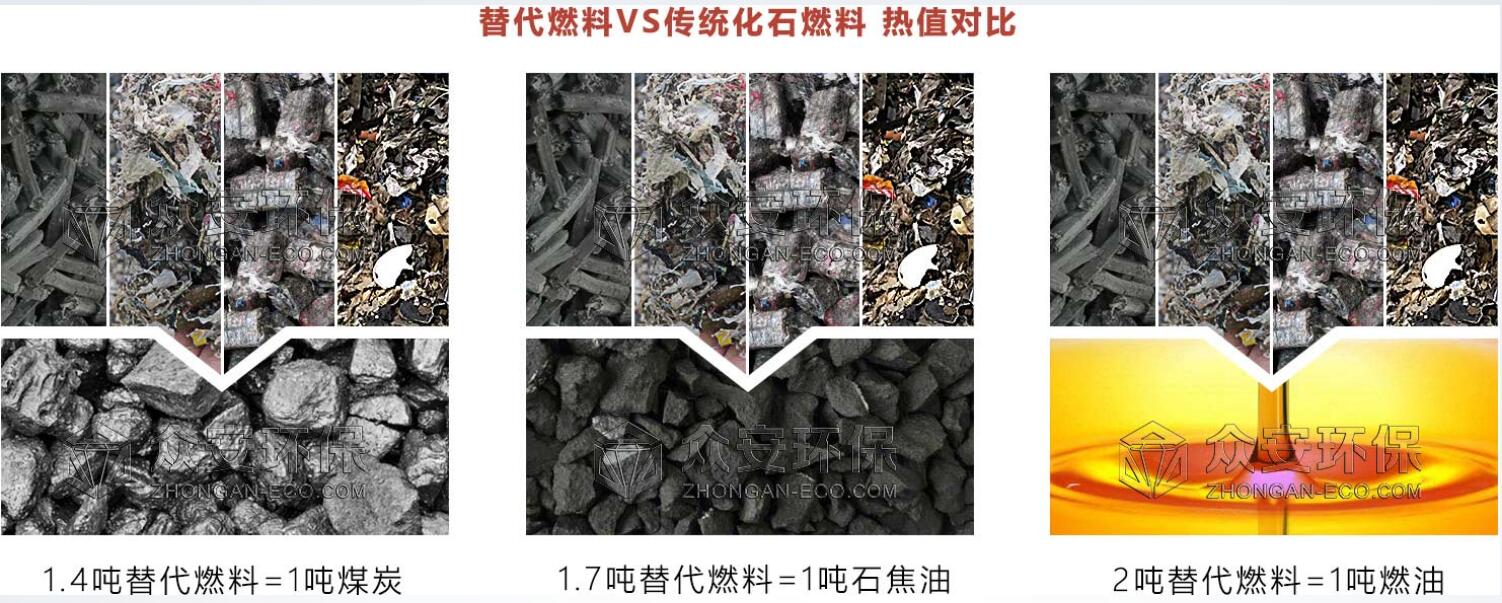 替代燃料热值比较_看图王.jpg