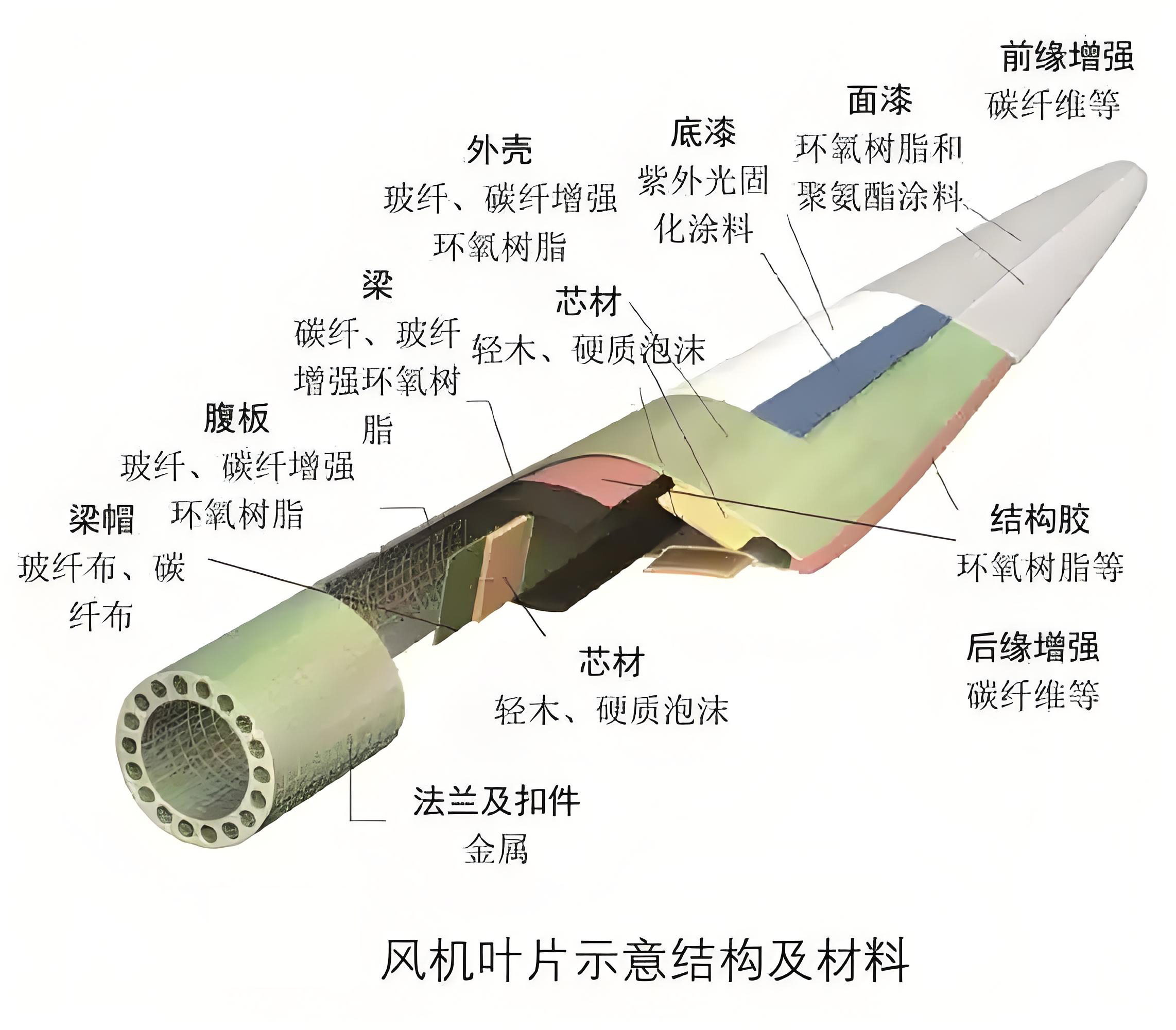 回收风电叶片登场，预处理设备为退役叶片“