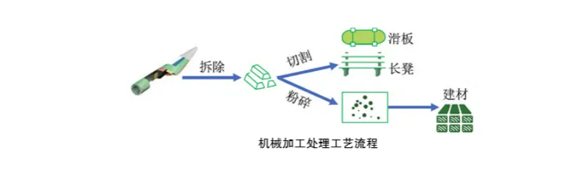 机械加工示意图.png