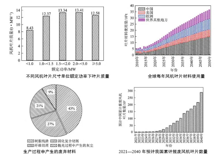 风力发电使用2.png