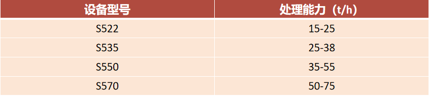 生物质撕碎机技术参数.png