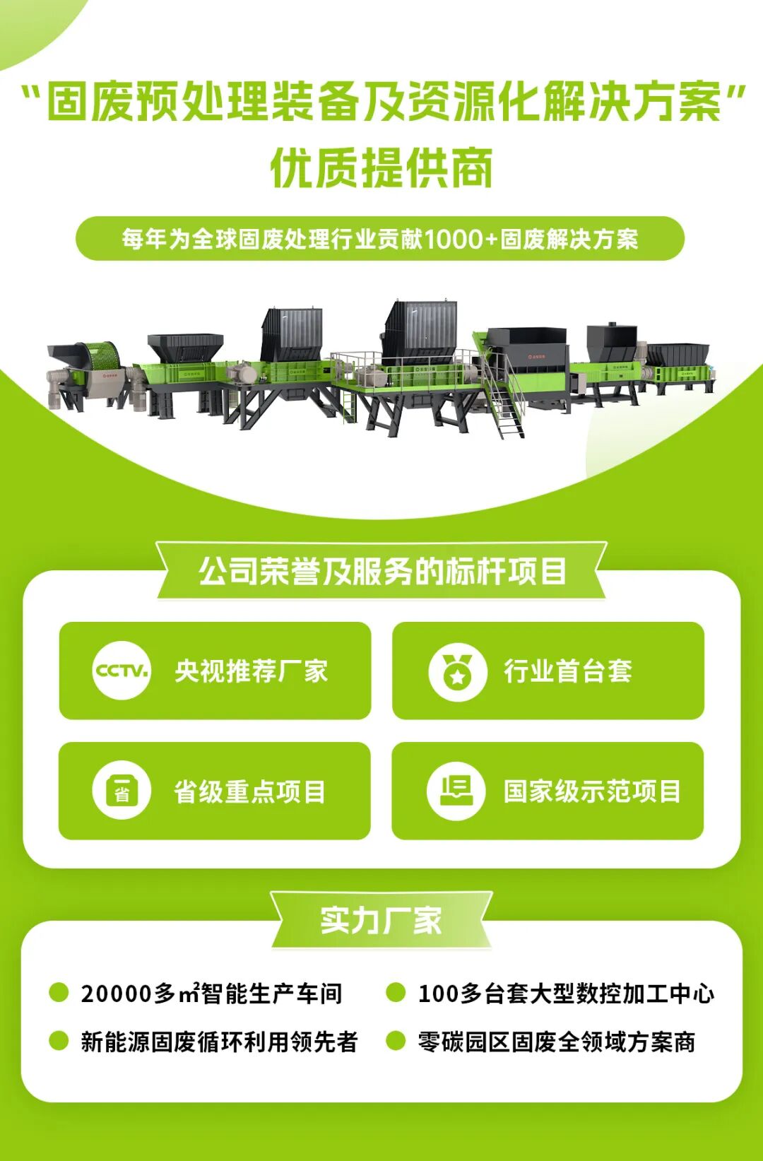 零碳园区：全领域固废资源化装备及技术解决方案