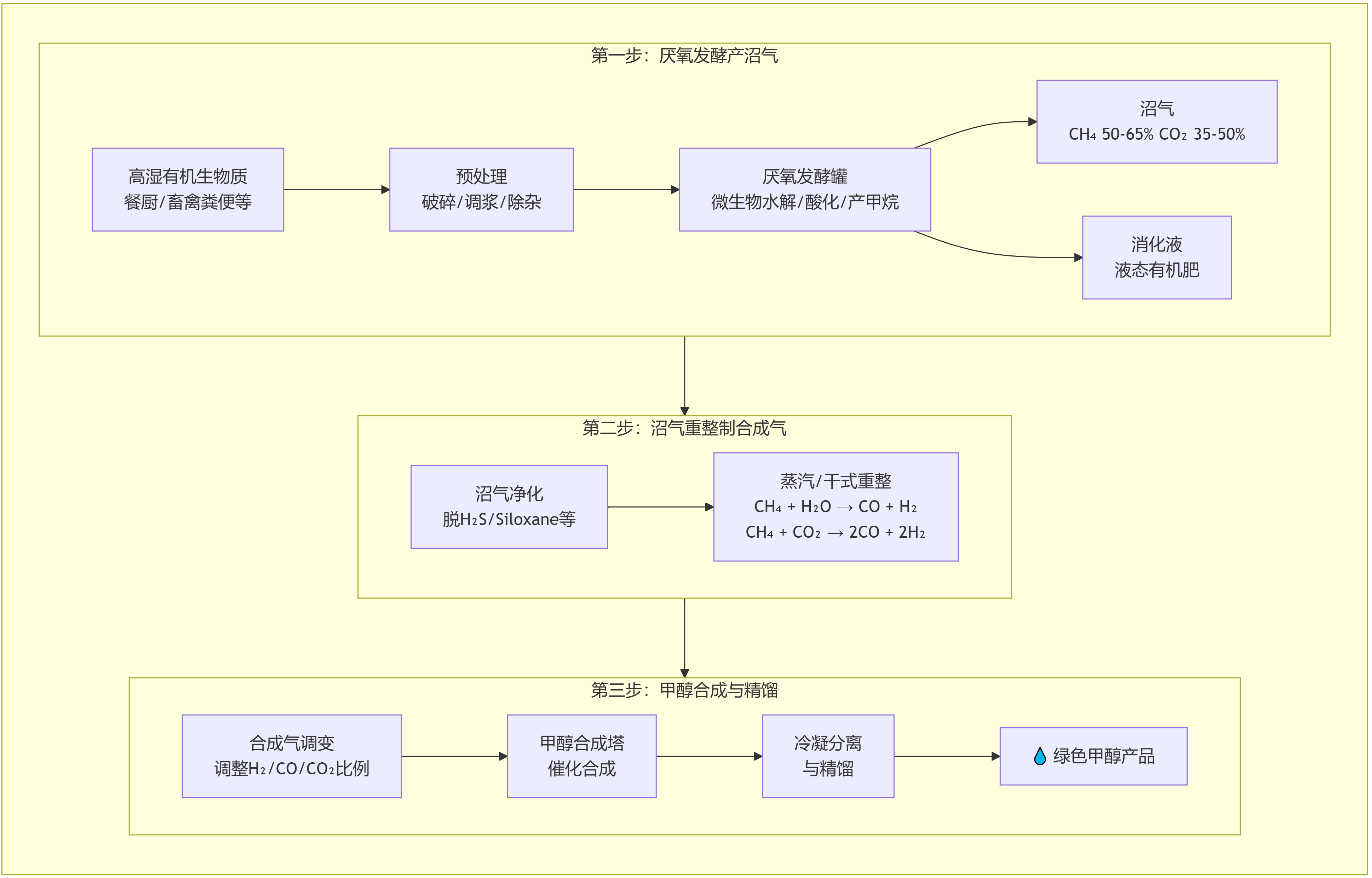 选对预处理，生物质甲醇轻松落地！认准众安