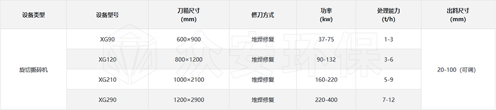 旋切撕碎机参数.png