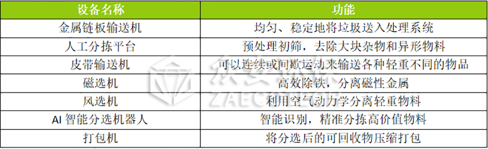 可回收物分选系统设备.png