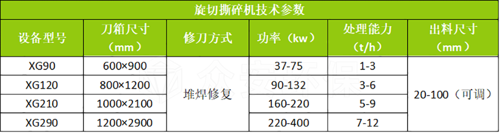 旋切撕碎机参数.png 旋切撕碎机参数.png
