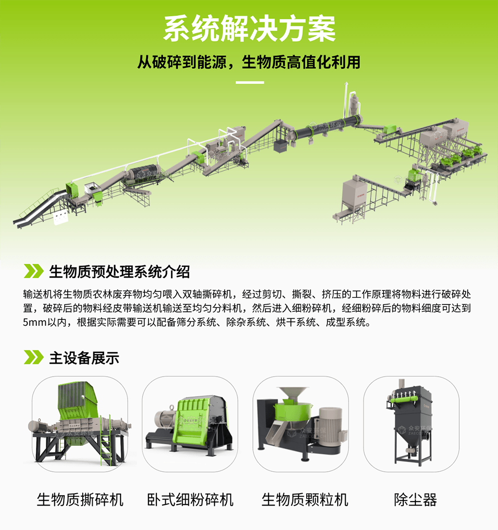 众安环保预处理系统及主要设备展示.png