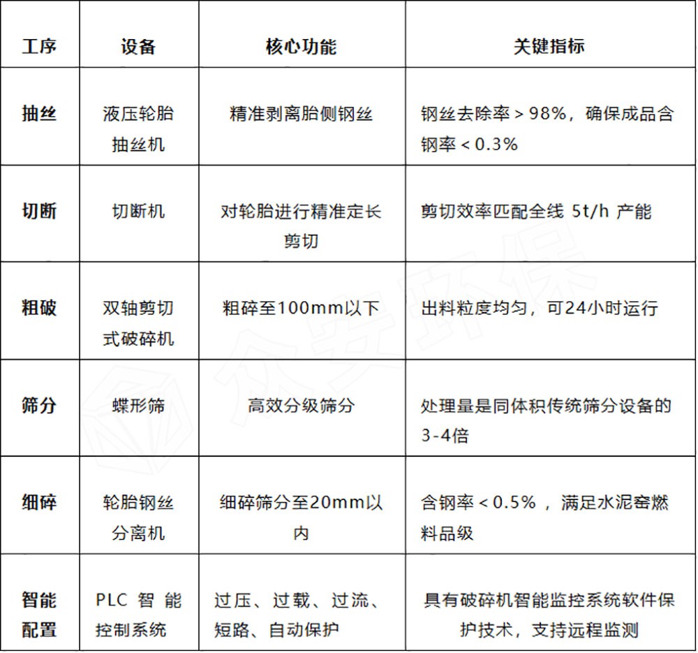 轮胎流程数据.jpg